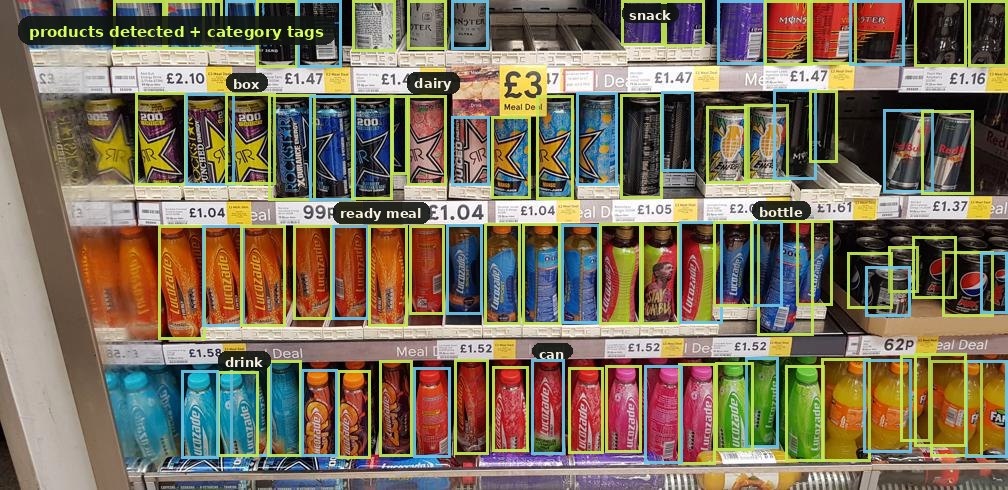 Retail shelf photo with product detection boxes and category labels